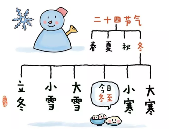 中國傳統(tǒng)二十四節(jié)氣之“冬至”——復(fù)興幼兒園